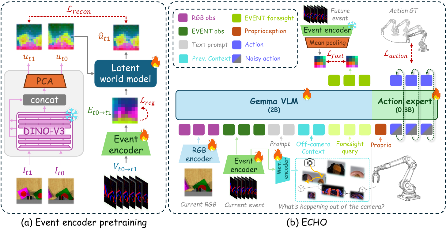 ECHO architecture overview